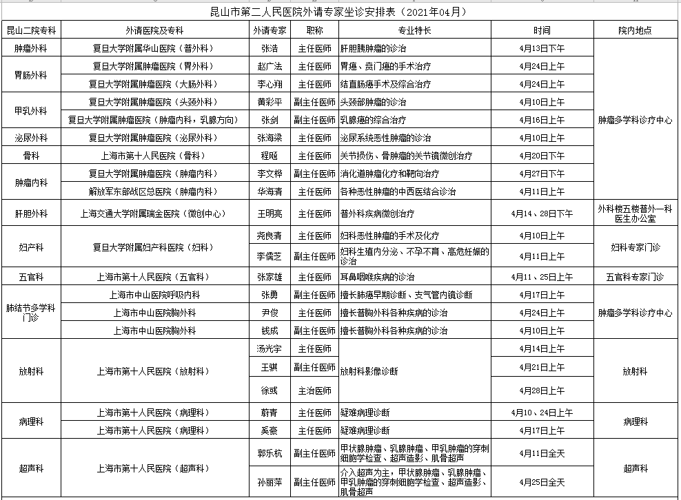 【专家信息】市二院2021年4月份外请医院专科门诊坐诊信息