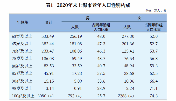 通化老年人口与白山老年人口_白山通化一家人