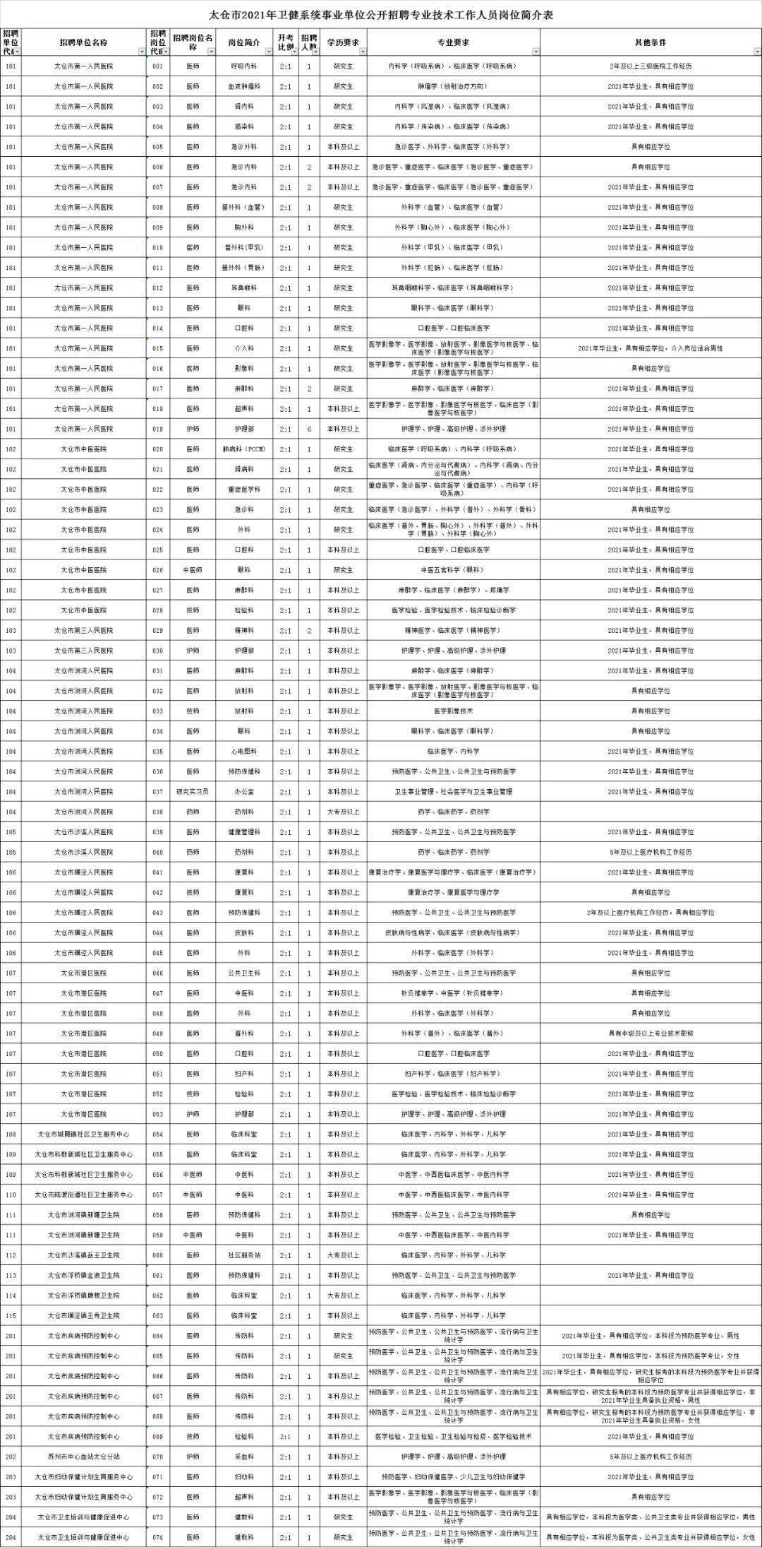 太仓2021年gdp及人口_佛系双十二 年末怎能无欲无求 就是要被福利爽到嗨翻(2)