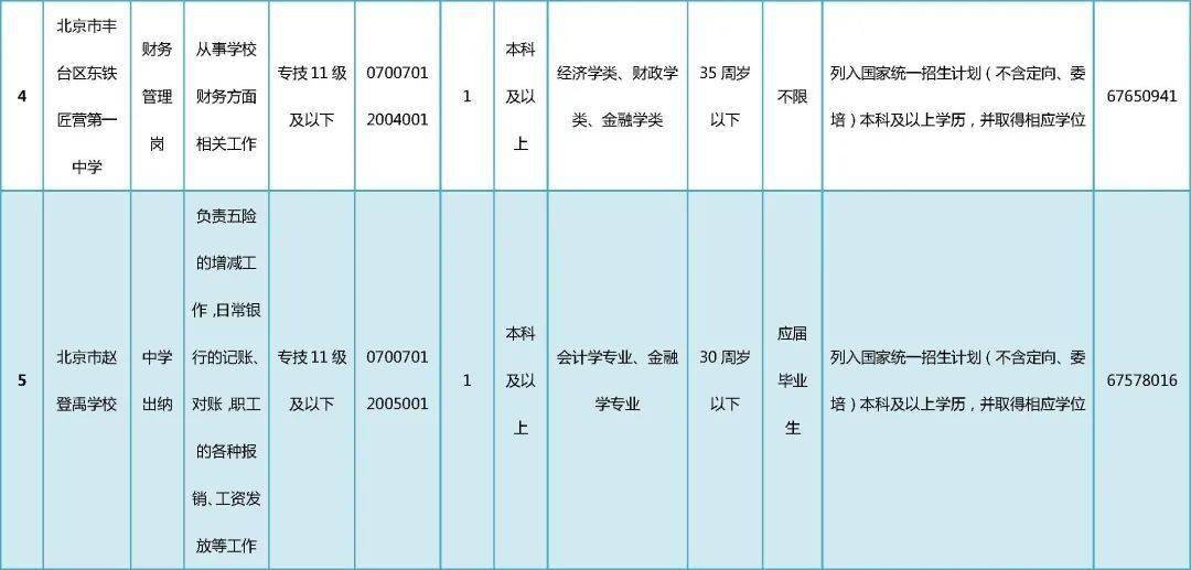 平谷招聘信息_2018北京平谷区事业单位招聘55人报名入口已开通(3)