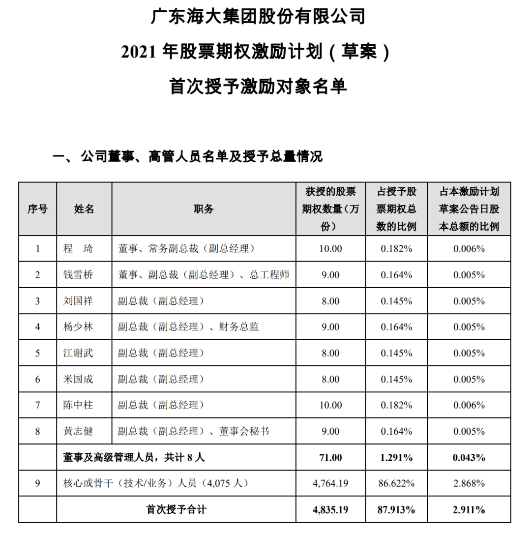 海大董事长_海大集团2020年净利增长53.01%董事长薛华薪酬161.35万