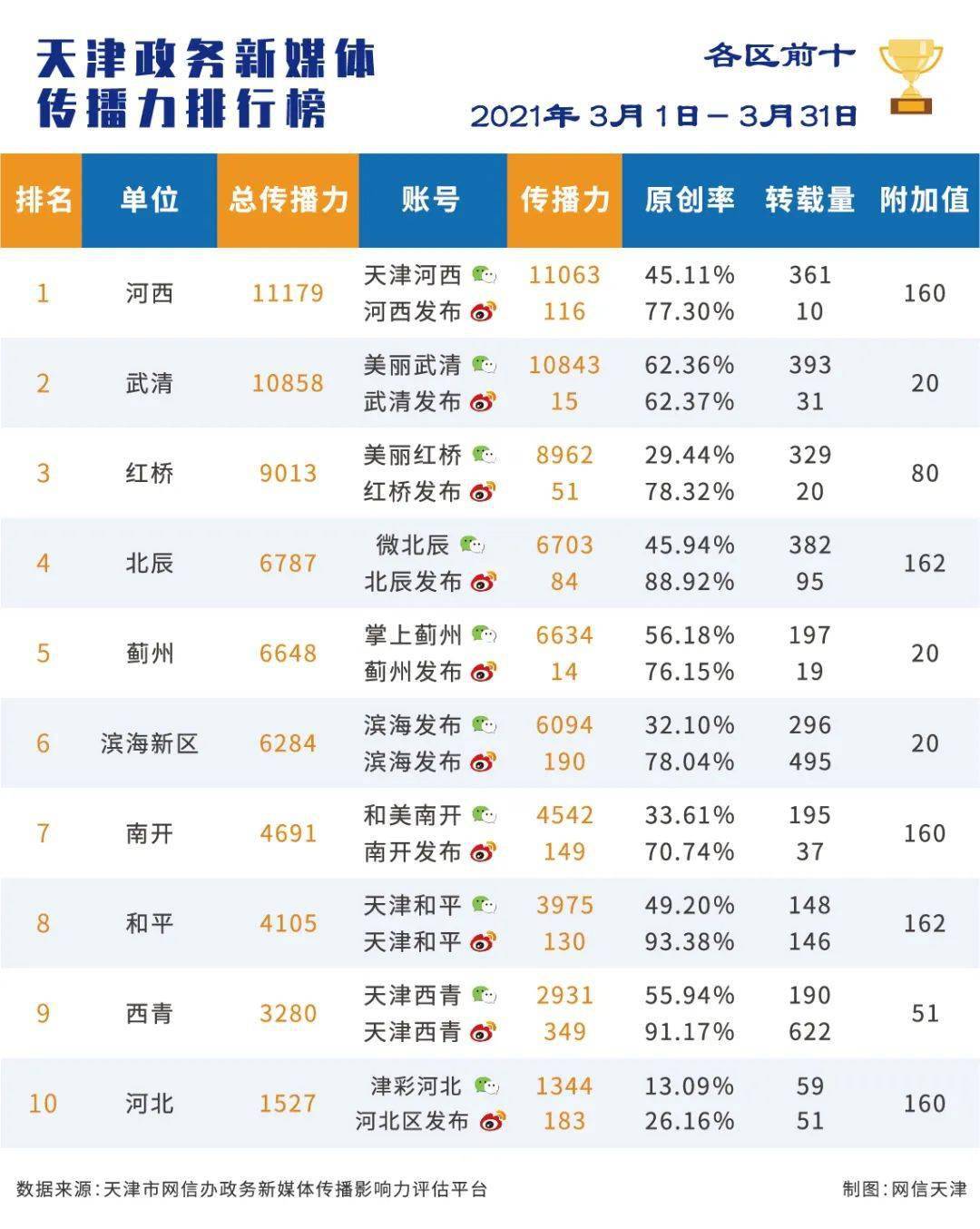 2021天津市gdp排名榜_广东深圳与内蒙古鄂尔多斯的2021年一季度GDP谁更高(3)