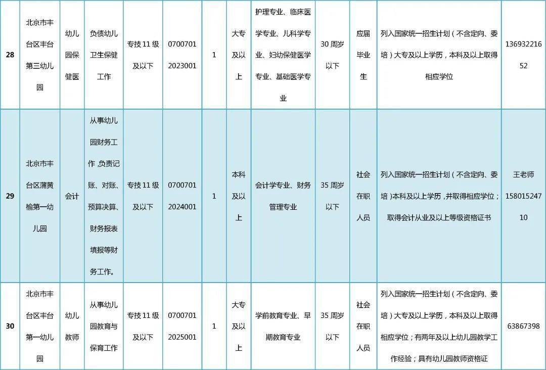 平谷招聘信息_2018北京平谷区事业单位招聘55人报名入口已开通(3)