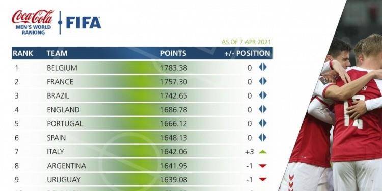 fifa排行_FIFA排名超越国足的库拉索真的很强!