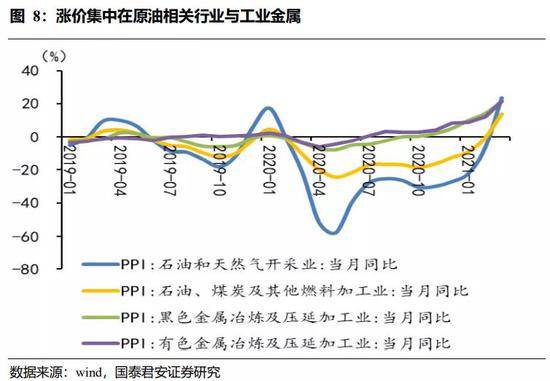 长春2021年3月gdp_经济正式步入寻顶期,复苏亮点由外转内 2021年3月经济数据点评(3)