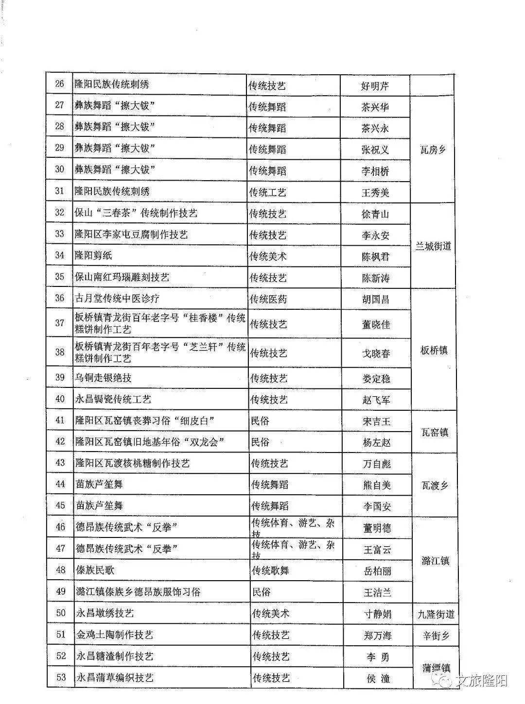 隆阳区人口数据_保山市隆阳区(3)