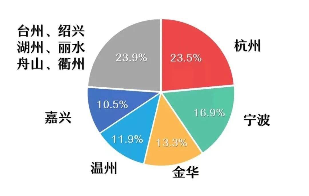 路桥流动人口数_台州路桥机场