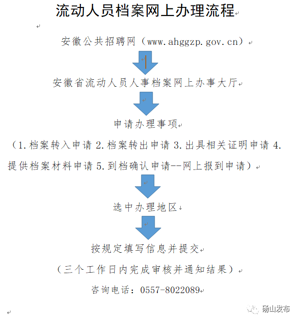 流动人口档案管理_张掖市人才中心:“线下存线上办”流动人员档案管理更便民