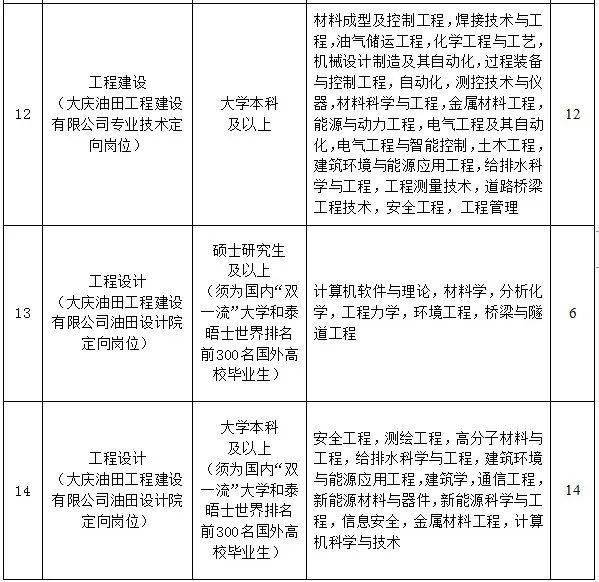 2021海拉尔人口有多少_2021年海拉尔区信鸽协会竞翔规程