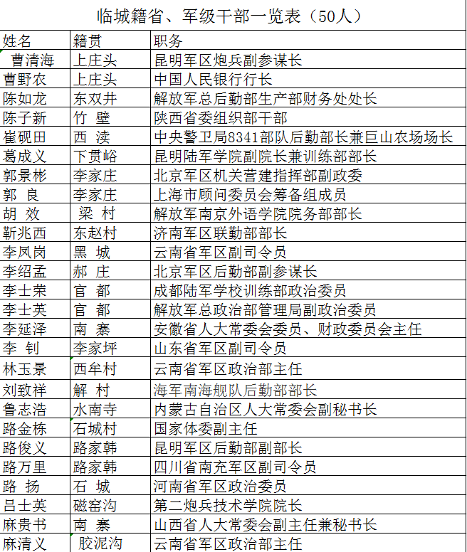 家乡史话