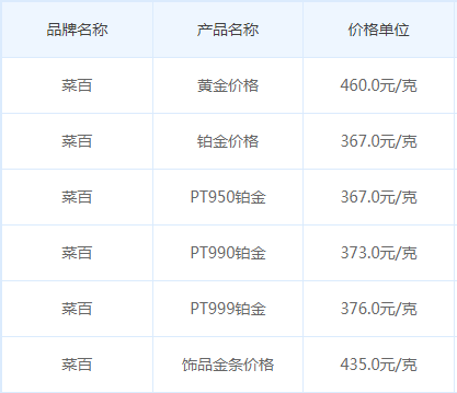 實物黃金價格調整2021年4月10日國內菜百金店黃金首飾最新價格