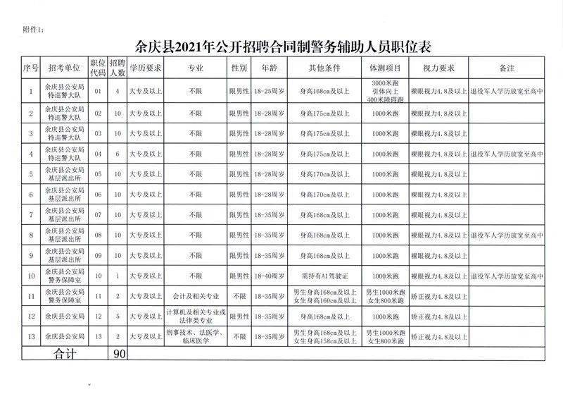 余庆人口_六盘水彩礼位居贵州省最高 国家出手整治 金额不得超过这个数(2)