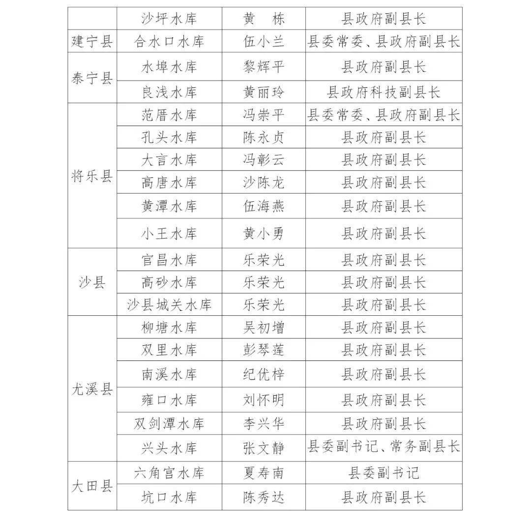 2021三明市区人口_最新消息 三明市区2021年度土地出让计划出炉