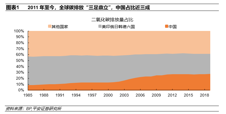 gdp的co2强度_华油能源,什么是华油能源 华油能源的最新报道(2)