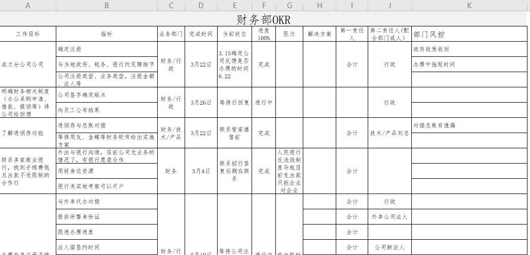 个人okr模板图表图片