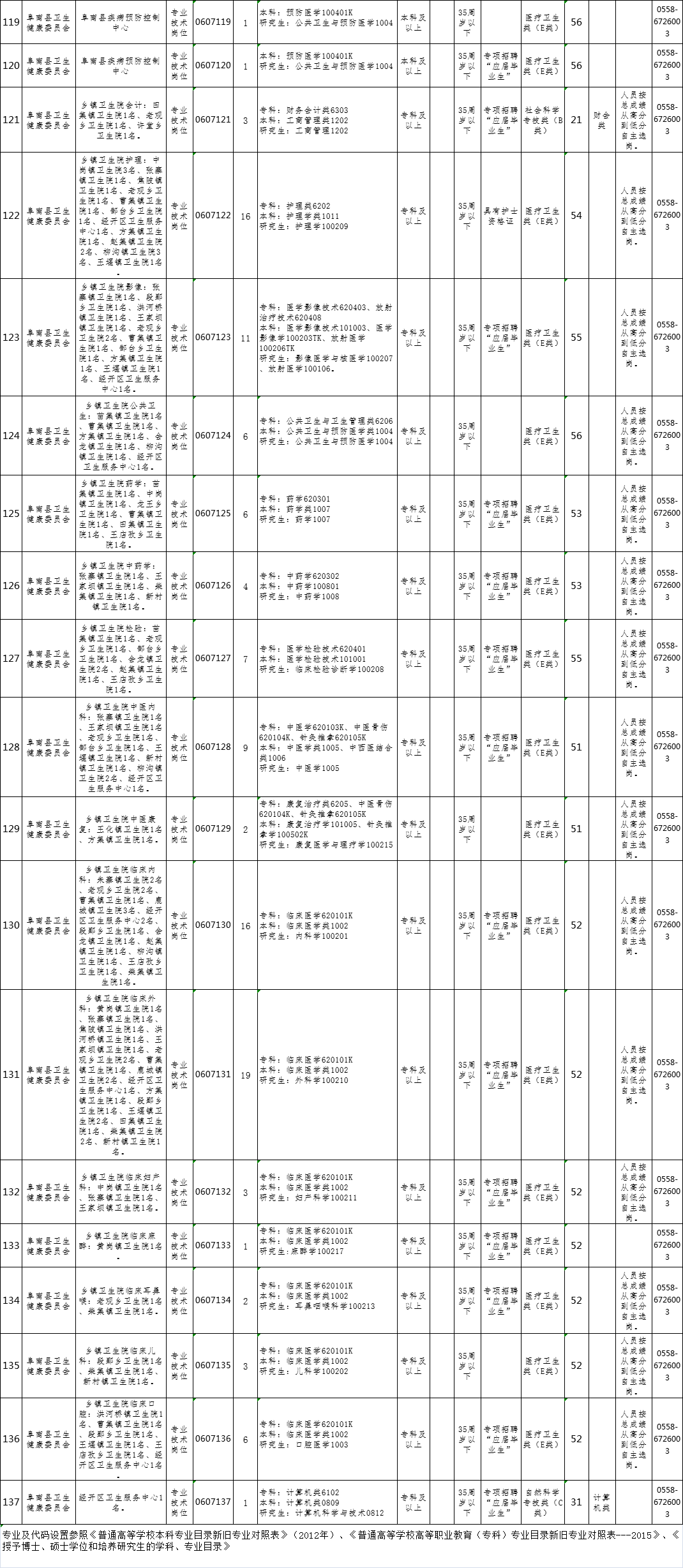 阜阳外来人口量_阜阳火车站图片(2)