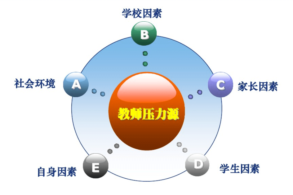 教师如何应对压力山大支招