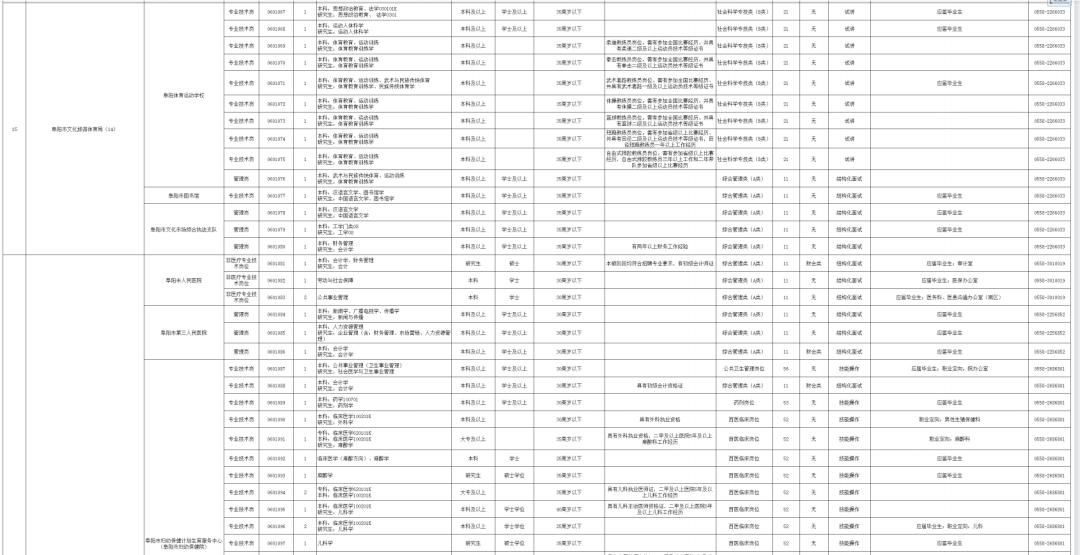 阜阳外来人口量_阜阳火车站图片(2)