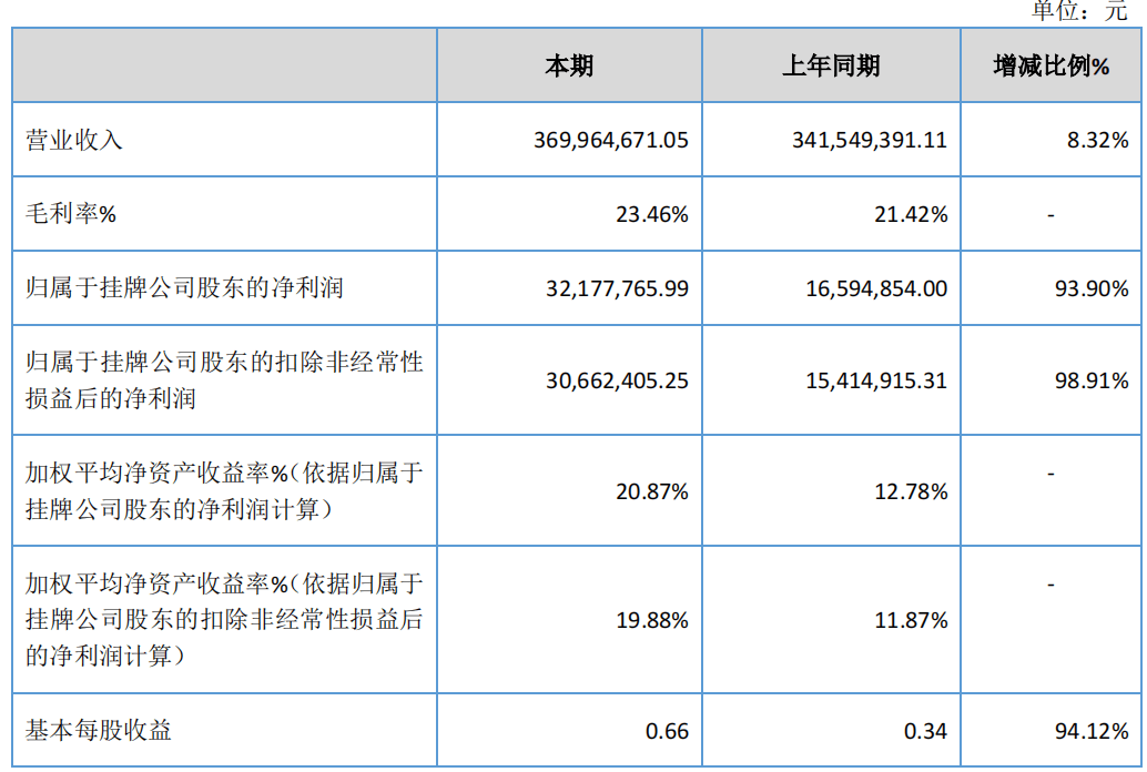 群科大庄人口数_国防科大