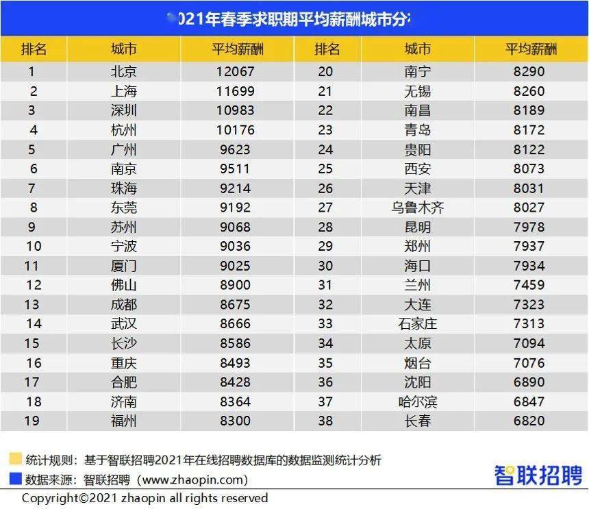 杭州人均工资多少_杭州西湖图片
