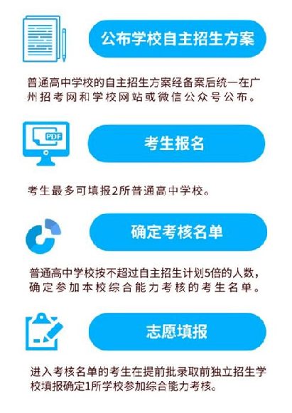 晋城市招生考试管理中心在哪_晋城市招生考试管理中心_晋城市招生考试管理与服务