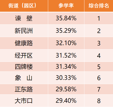 党校排名_百家姓排名图片(2)