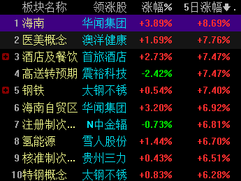 411周覆盤順控發展停牌的補漲週期