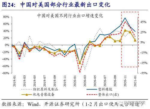 2021广州出口GDP_华创证券 海外周报 2020年第30期 欧洲疫情外资如何定价 宏观经济 慧博投研资讯
