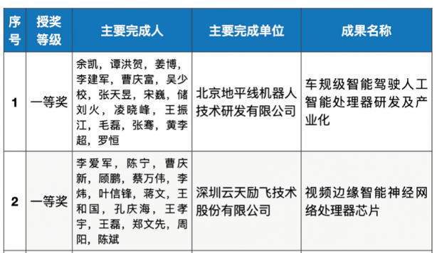 机器人|云天励飞CEO陈宁：智能机器人迎机遇，芯片生态是关键难题