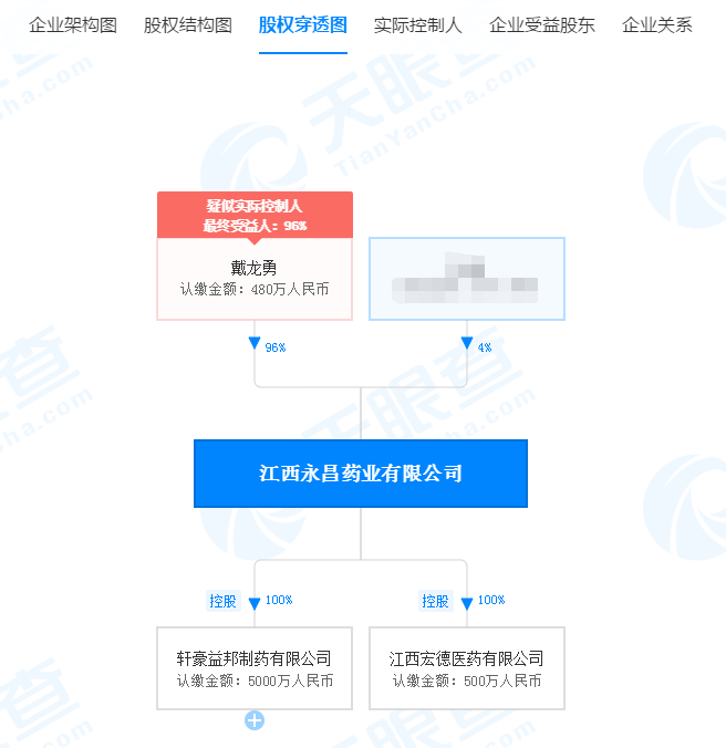 一药企法人被查!