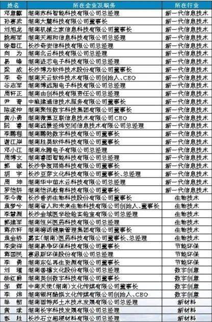 什么是三高四新 8a4fc212c7314fdcb624b8e6e7979cc7.jpeg