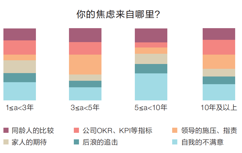 田雪原100年后中国人口_中国人口近100年变化(3)