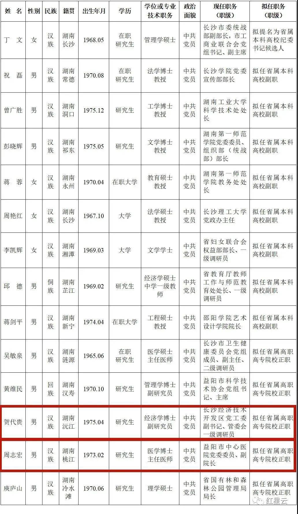 解姓人口_感情的古称 古文中表示心的字(3)