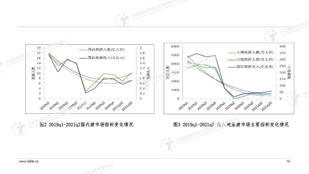 山西各市2021第一季GDP_山西各市第一季度GDP数据出炉,哪里最有钱 一目了然(3)