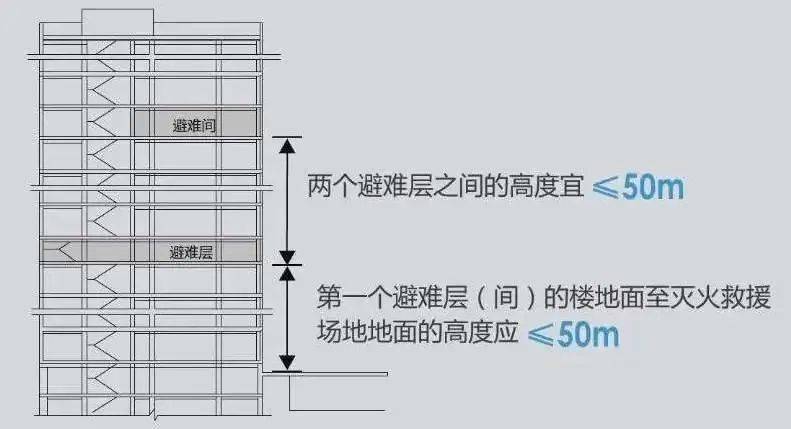 值得收藏多图详解云端之上的避难层