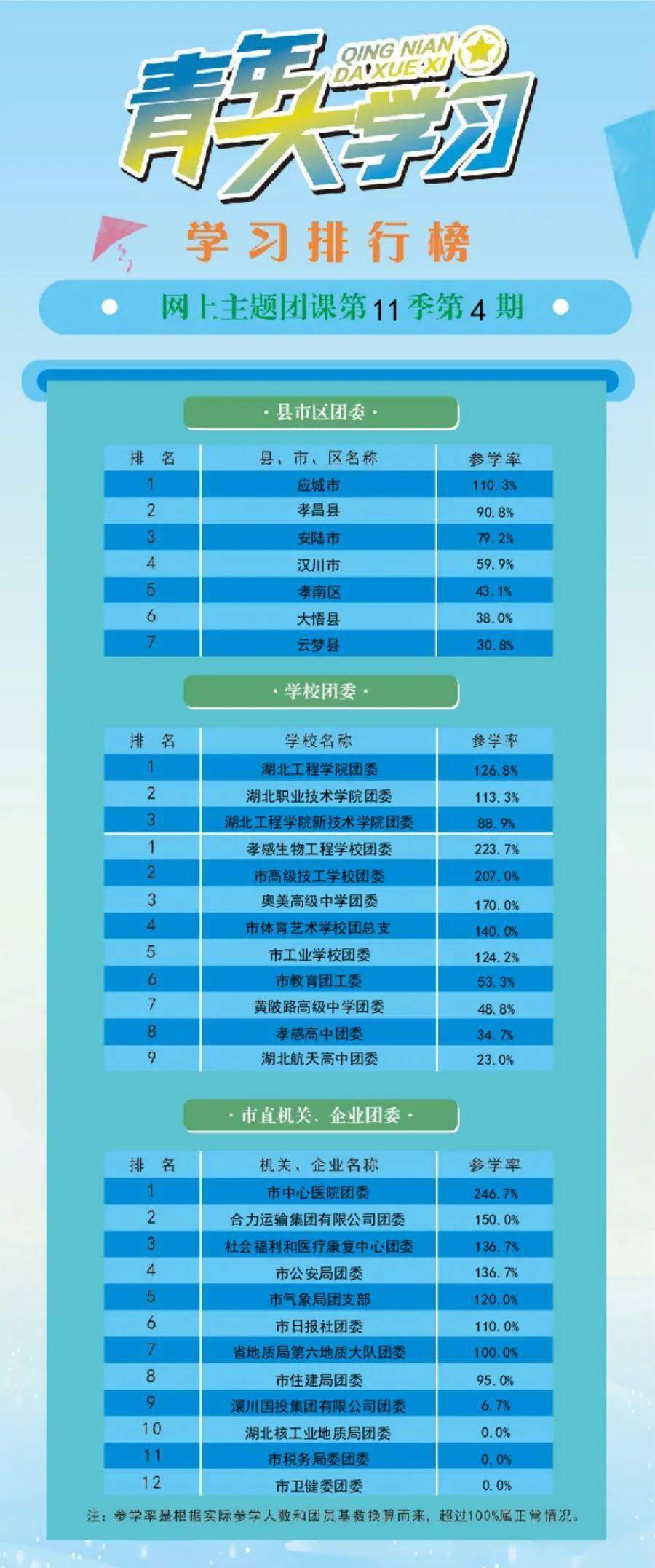 党校排名_百家姓排名图片(3)