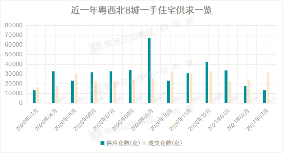 2021年单县gdp总产值几亿_2020年粤港澳大湾区11城市GDP排名解读 上篇(2)