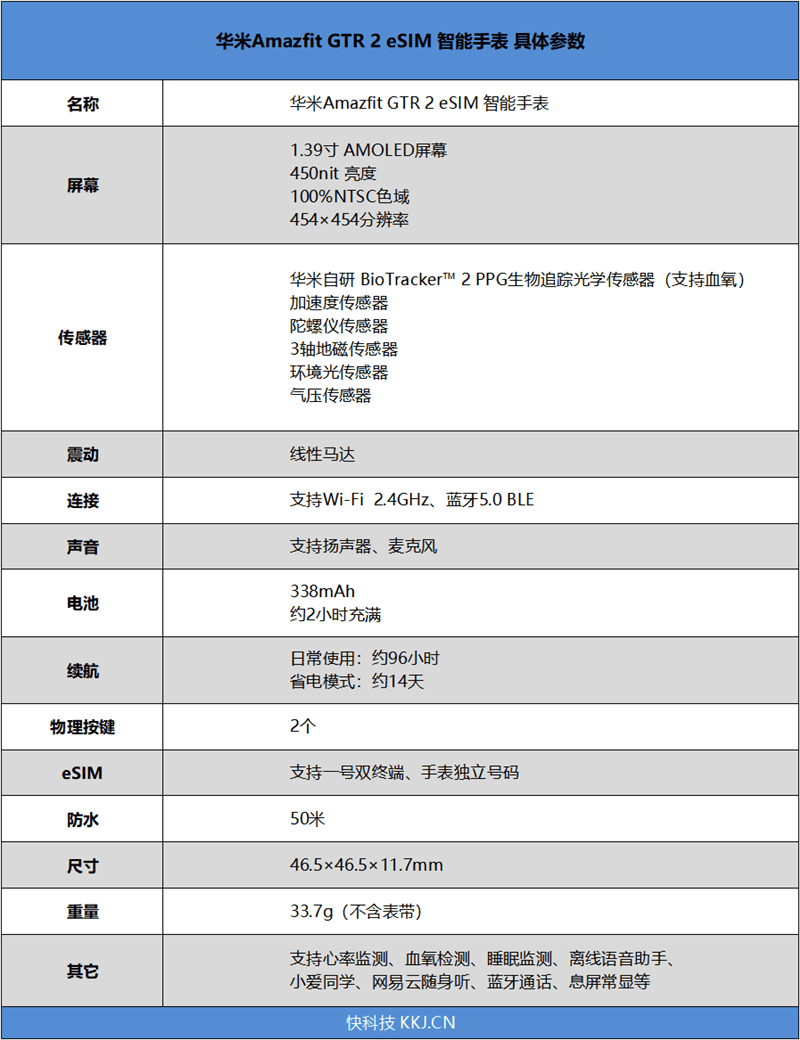 手表就能打电话!华米amazfit gtr2 esim版评测:补足最后一丝遗憾