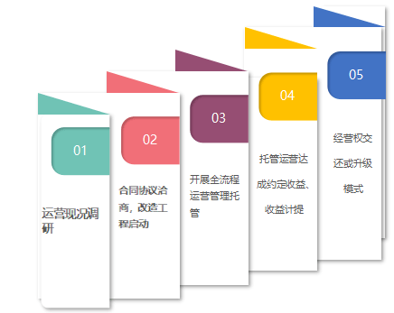 固废项目高效益运营综合解决方案