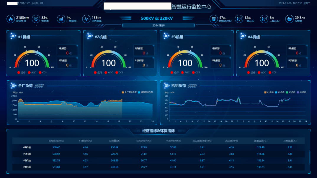 电厂经营,环保,生产,安全,设备等关键指标,一张图读懂企业管理范式