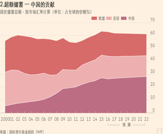 中国壮年人口比例_黄金比例脸(3)