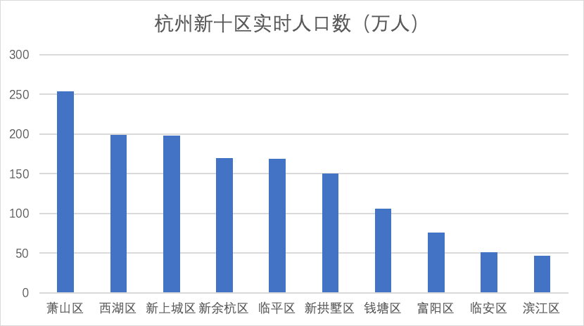 【浙商通讯】杭州人口超1500万,新上城近200万,云合数据解锁"数智杭州