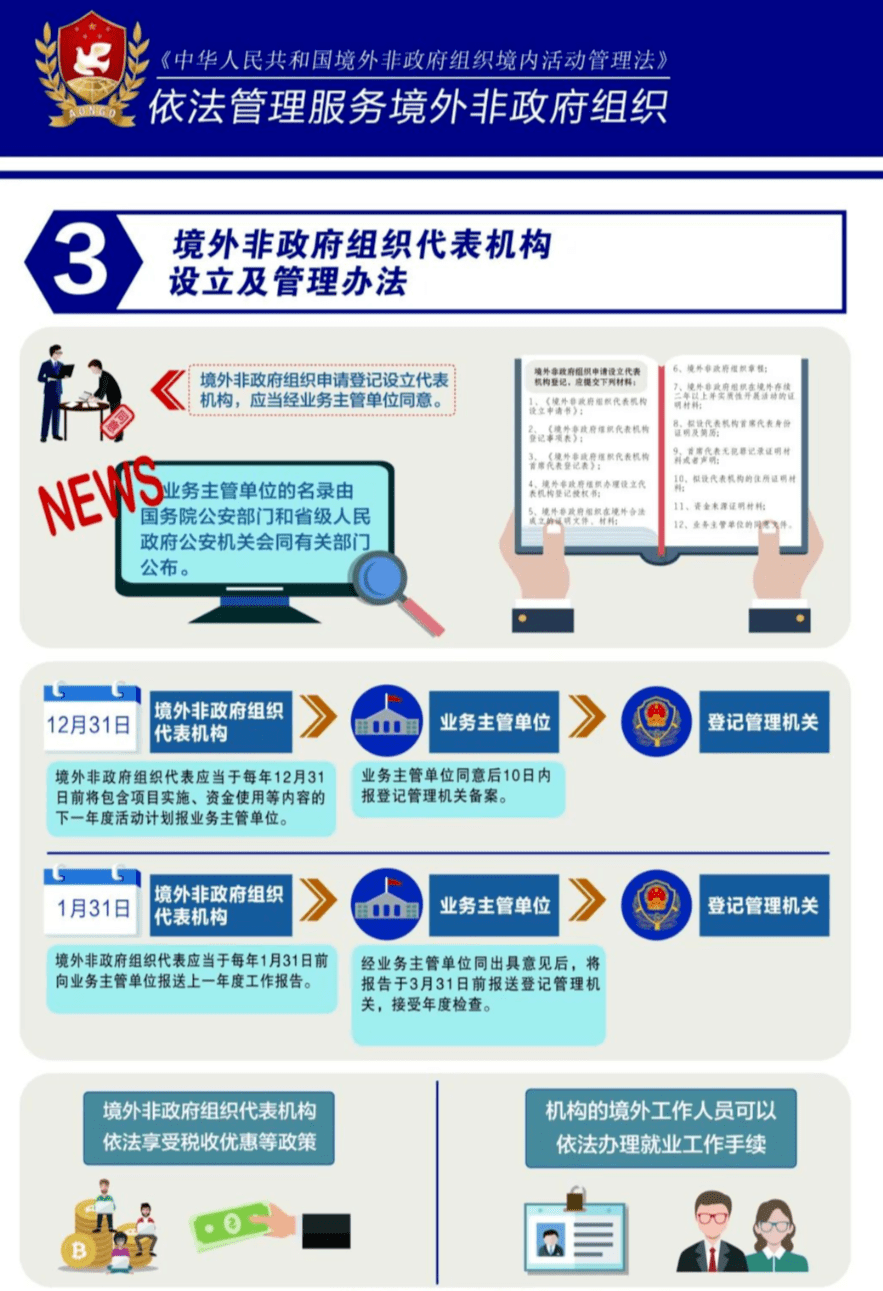 境外非政府组织境内活动管理法你了解吗