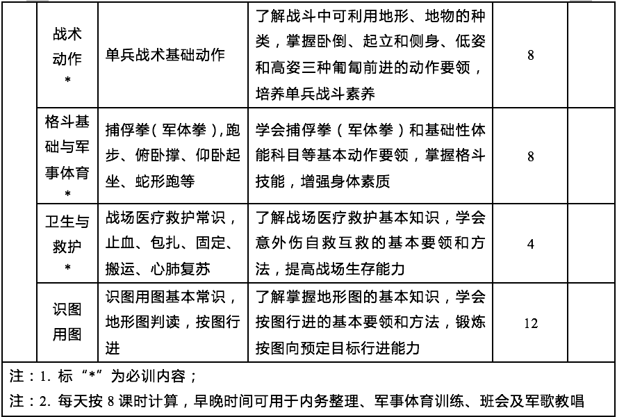 陆军军事训练大纲图片