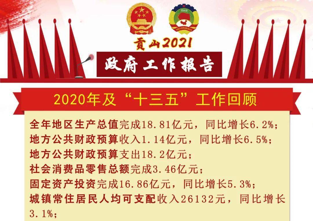 聚焦两会丨一图读懂政府工作报告