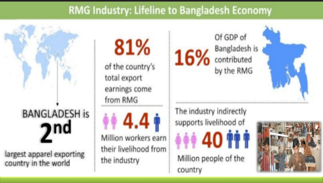 海外丨从经济“小透明”成功翻身,孟加拉国做对了什么?