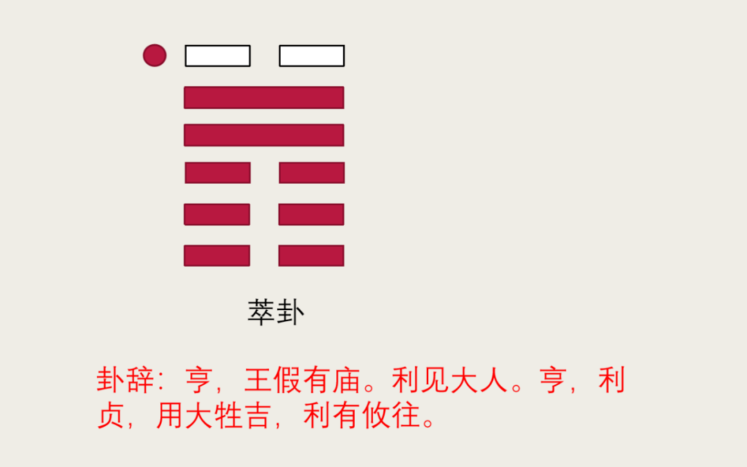 占卜得到萃卦问婚姻遇到此爻意味着姻缘将至天佑好人