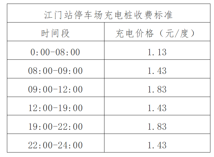 青海自行车充电桩价格（7kw充电桩多少钱一台） 青海自行车充电桩代价
（7kw充电桩多少钱一台）《青海 充电桩》 自行车