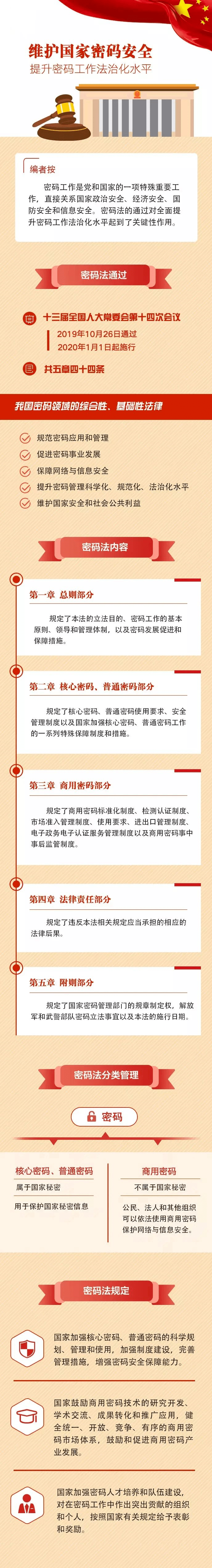 安全教育忘记密码怎么办