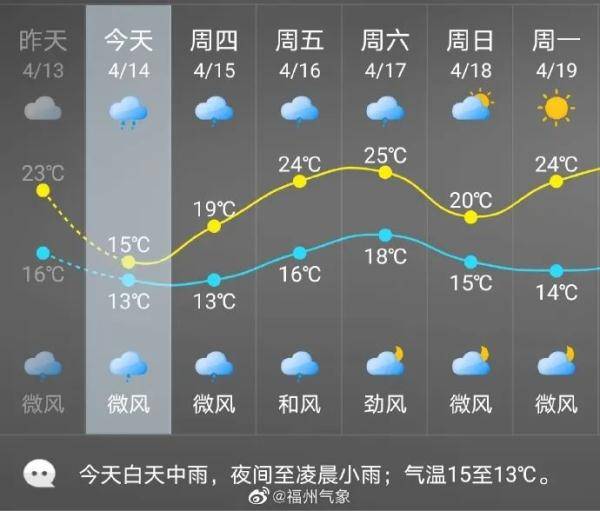舒力基|新台风生成！福州这几天要注意……